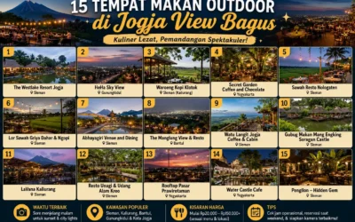 15 Rekomendasi Tempat Makan Outdoor di Jogja View Bagus