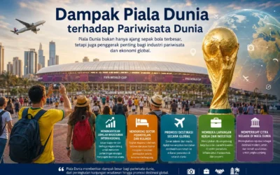 Dampak Piala Dunia terhadap Pariwisata Dunia