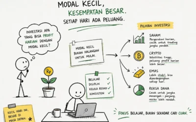Investasi Apa yang Bisa Profit Harian dengan Modal Kecil?